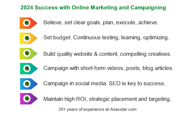 2024 Online Marketing Success Successful Online Campaigning