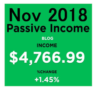 How to start a passive income blog business